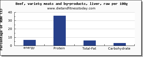 energy and nutrition facts in calories in beef liver per 100g